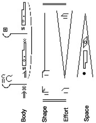 How Shall I Count the Ways? A Method for Quantifying the Qualitative Aspects of Unscripted Movement With Laban Movement Analysis